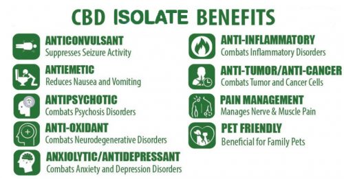 benefits of CBD isolate